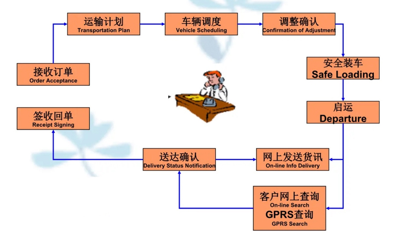 苏州工业园区到海南藏族物流专线-苏州工业园区到海南藏族货运公司-苏州工业园区到海南藏族运输专线